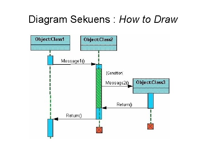 Diagram Sekuens : How to Draw 