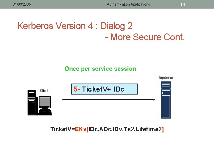 31/03/2005 Authentication Applications 14 Kerberos Version 4 : Dialog 2 - More Secure Cont. 31/03/2005 Authentication Applications 14 Kerberos Version 4 : Dialog 2 - More Secure Cont.