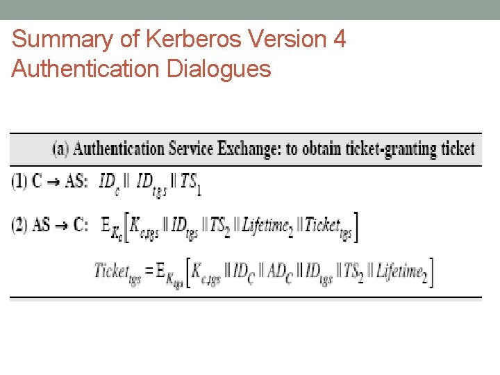 Summary of Kerberos Version 4 Authentication Dialogues 