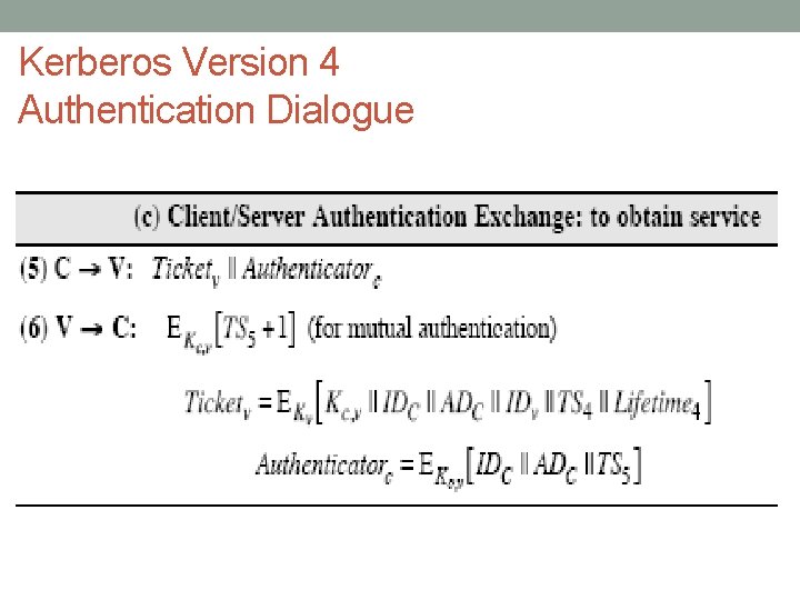 Kerberos Version 4 Authentication Dialogue Kerberos Version 4 Authentication Dialogue