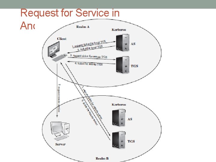 Request for Service in Another Realm Request for Service in Another Realm