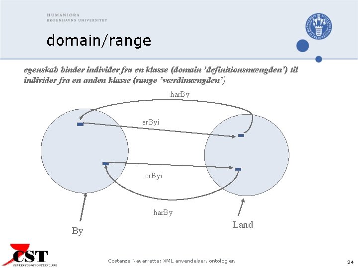 domain/range egenskab binder individer fra en klasse (domain ’definitionsmængden’) til individer fra en anden