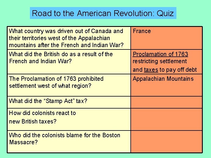 Road to the American Revolution: Quiz What country was driven out of Canada and