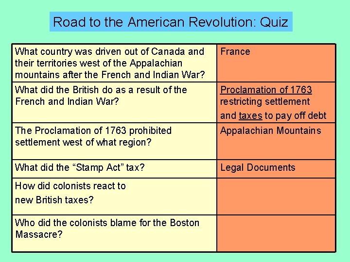 Road to the American Revolution: Quiz What country was driven out of Canada and