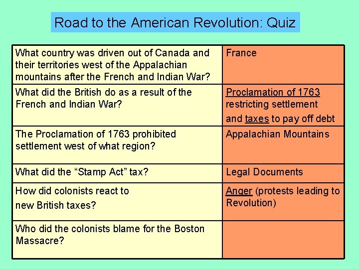 Road to the American Revolution: Quiz What country was driven out of Canada and