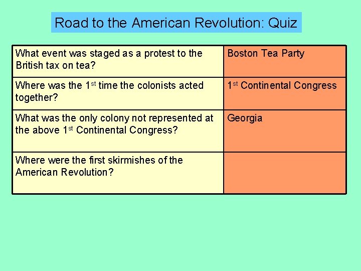 Road to the American Revolution: Quiz What event was staged as a protest to