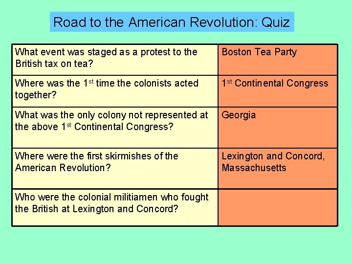 Road to the American Revolution: Quiz What event was staged as a protest to