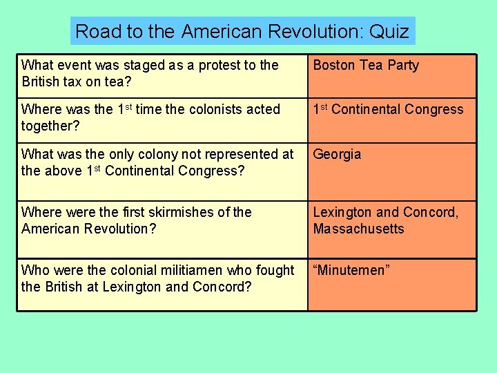 Road to the American Revolution: Quiz What event was staged as a protest to