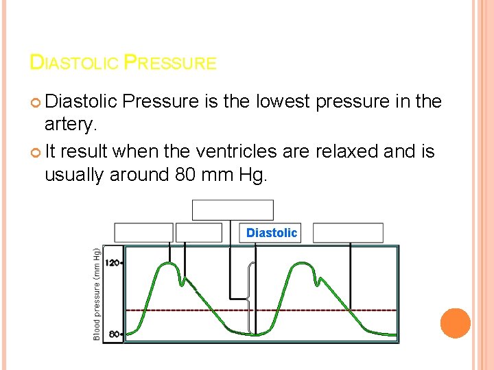 DIASTOLIC PRESSURE Diastolic Pressure is the lowest pressure in the artery. It result when