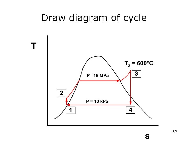 Draw diagram of cycle 35 