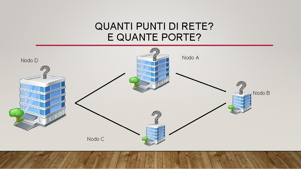 QUANTI PUNTI DI RETE? E QUANTE PORTE? Nodo D ? ? Nodo A ?