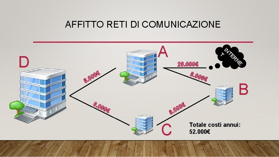 AFFITTO RETI DI COMUNICAZIONE A D IN T TE 20. 000€ € 8. 00