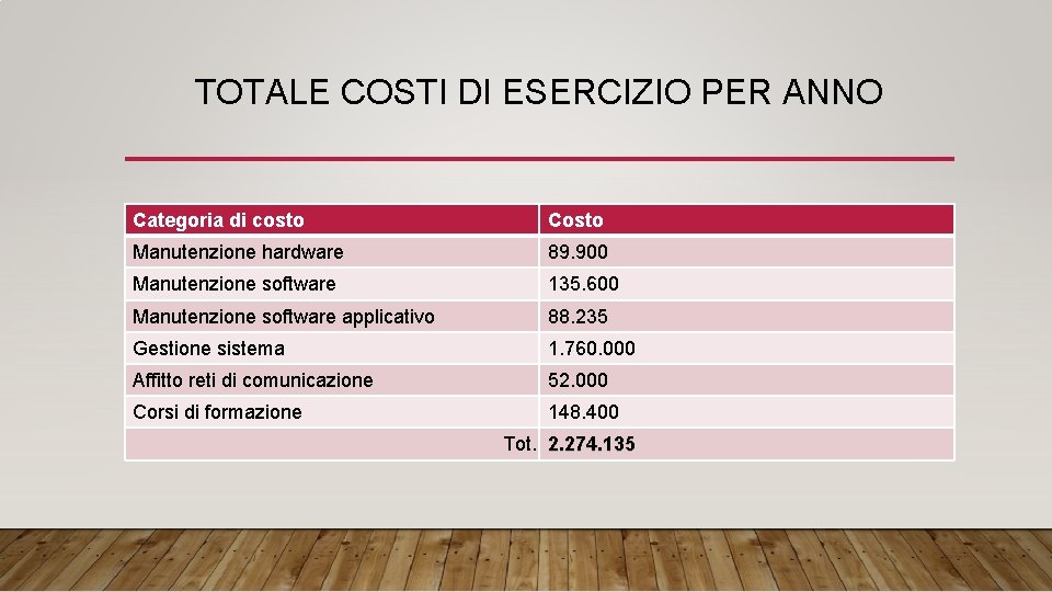 TOTALE COSTI DI ESERCIZIO PER ANNO Categoria di costo Costo Manutenzione hardware 89. 900