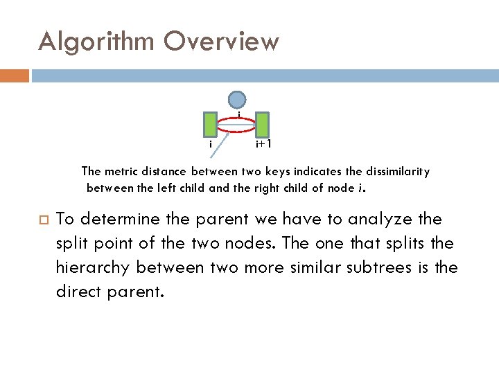 Algorithm Overview i i i+1 The metric distance between two keys indicates the dissimilarity