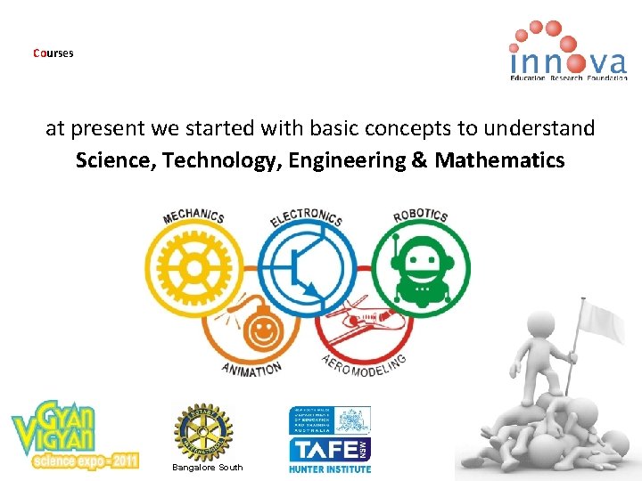Courses at present we started with basic concepts to understand Science, Technology, Engineering &