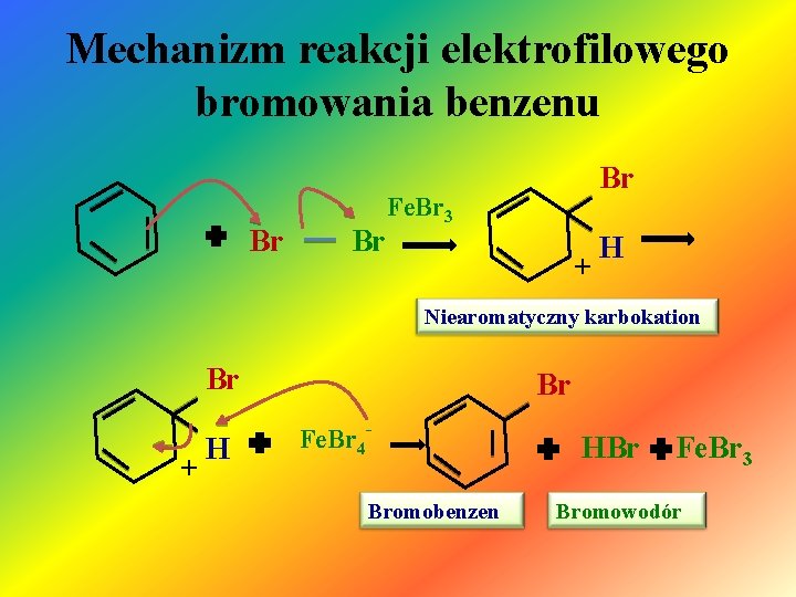 Mechanizm reakcji elektrofilowego bromowania benzenu Br Br Br Fe. Br 3 + H Niearomatyczny