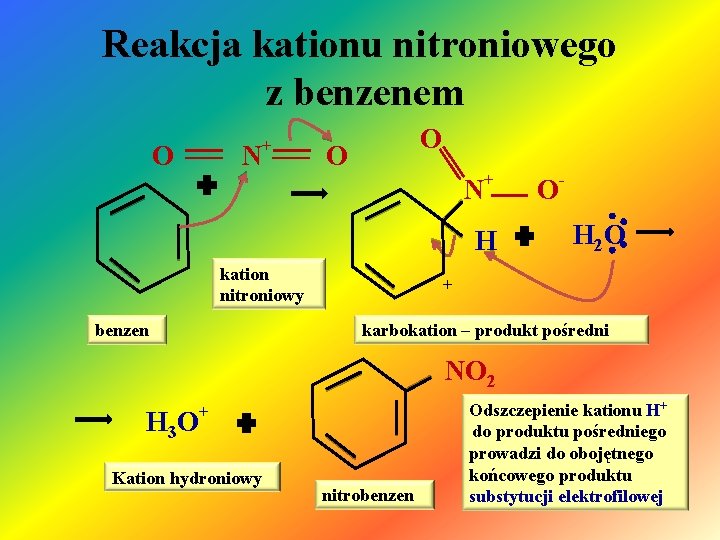 Reakcja kationu nitroniowego z benzenem N O + O O N+ H kation nitroniowy