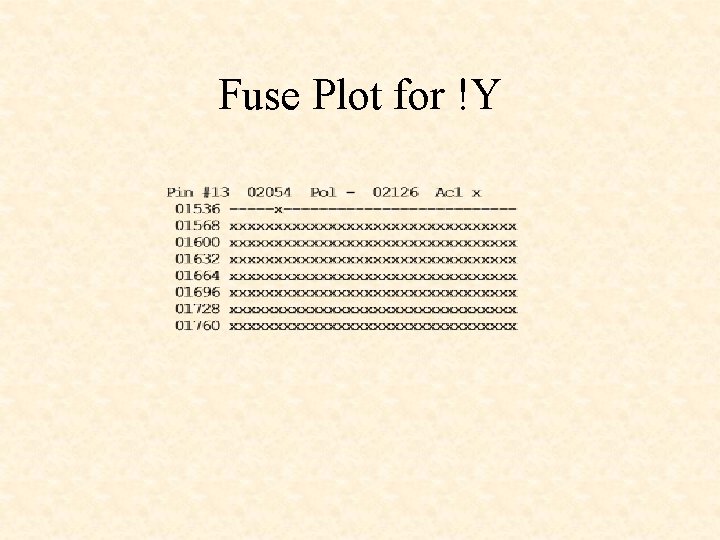 Fuse Plot for !Y Fuse Plot for !Y