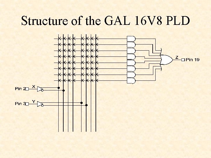 Structure of the GAL 16 V 8 PLD Structure of the GAL 16 V 8 PLD