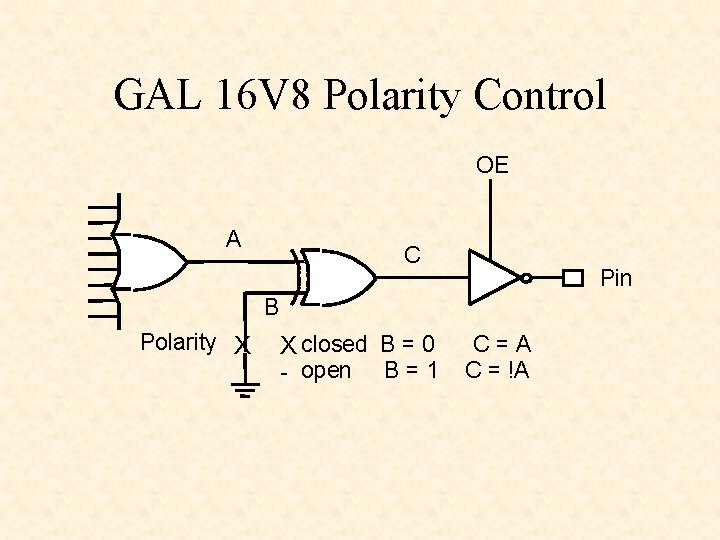 GAL 16 V 8 Polarity Control OE A C Pin B Polarity X X GAL 16 V 8 Polarity Control OE A C Pin B Polarity X X