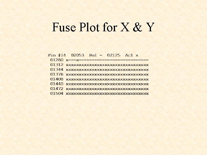 Fuse Plot for X & Y Fuse Plot for X & Y