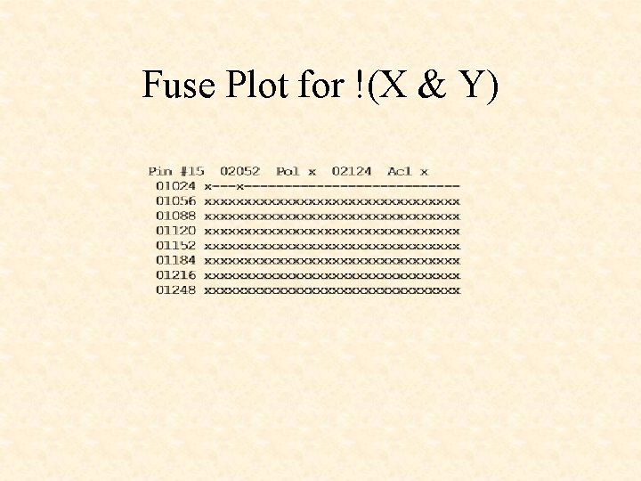 Fuse Plot for !(X & Y) Fuse Plot for !(X & Y)