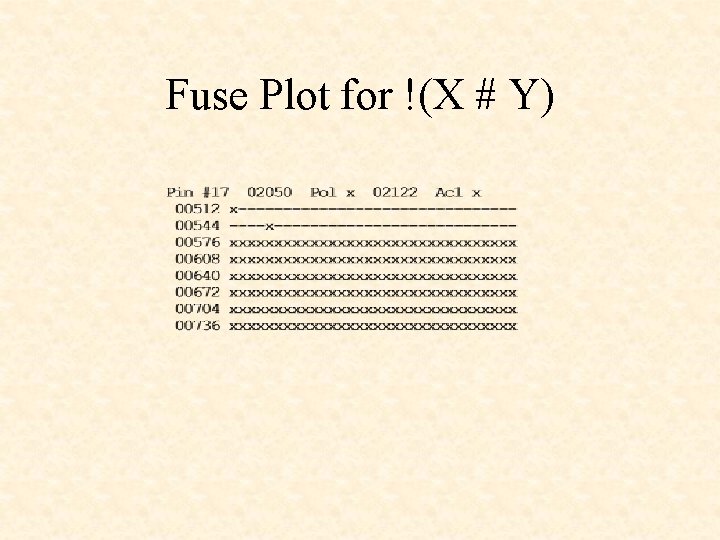 Fuse Plot for !(X # Y) Fuse Plot for !(X # Y)