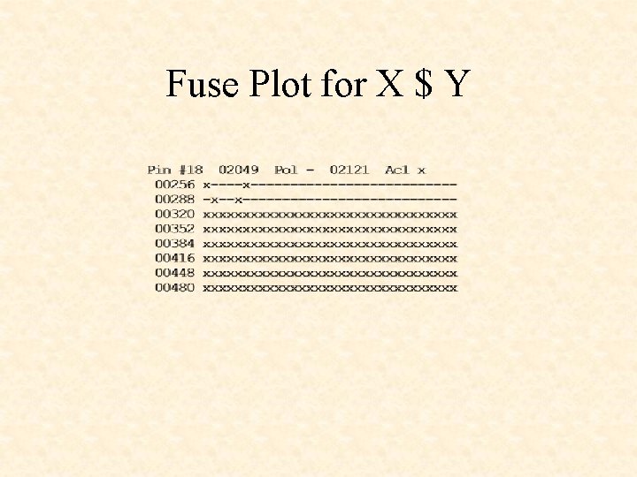 Fuse Plot for X $ Y Fuse Plot for X $ Y