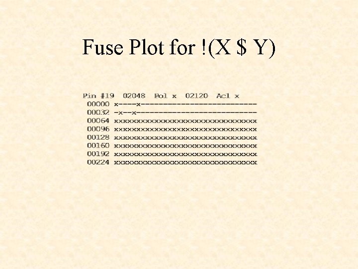 Fuse Plot for !(X $ Y) Fuse Plot for !(X $ Y)