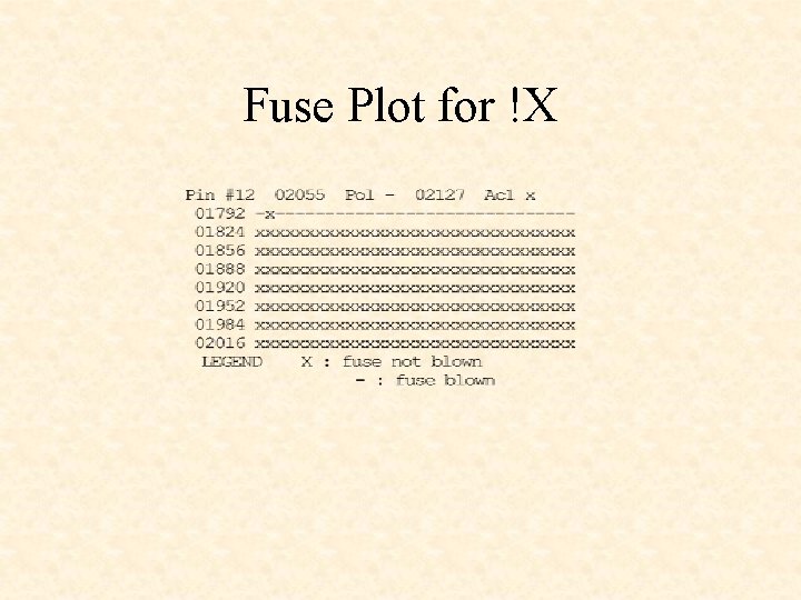 Fuse Plot for !X Fuse Plot for !X