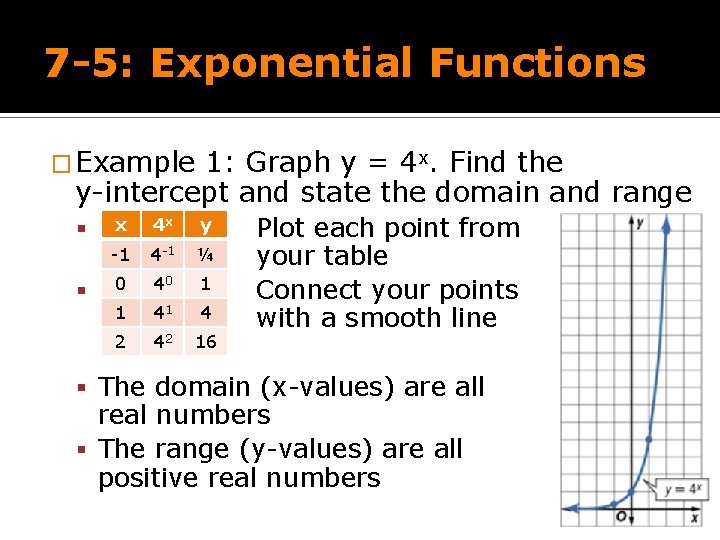 7 -5: Exponential Functions � Example 1: Graph y = 4 x. Find the