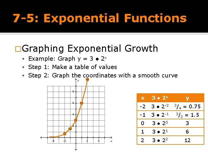 7 -5: Exponential Functions �Graphing Exponential Growth Example: Graph y = 3 ● 2