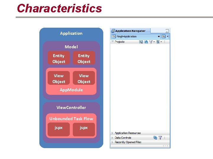 Characteristics Application Model Entity Object View Object App. Module View. Controller Unbounded Task Flow