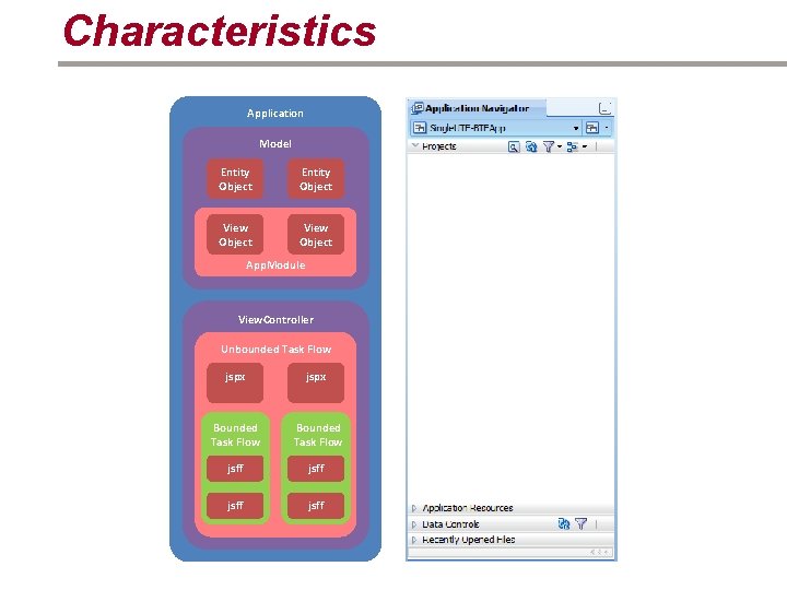 Characteristics Application Model Entity Object View Object App. Module View. Controller Unbounded Task Flow