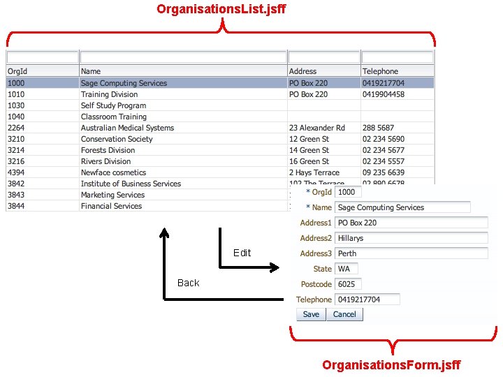 Organisations. List. jsff Edit Back Organisations. Form. jsff 