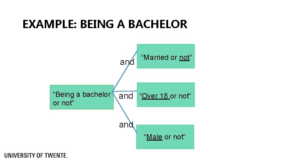 EXAMPLE: BEING A BACHELOR and “Being a bachelor or not” “Married or not” and
