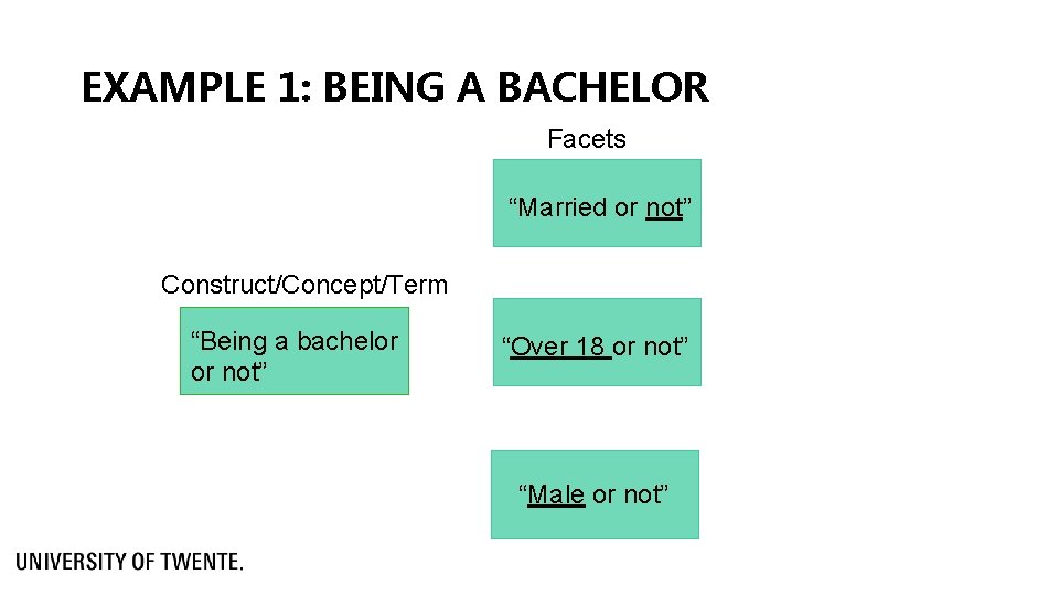 EXAMPLE 1: BEING A BACHELOR Facets “Married or not” Construct/Concept/Term “Being a bachelor or