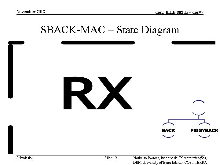 November 2013 doc. : IEEE 802. 15 -<doc#> SBACK-MAC – State Diagram Submission Slide