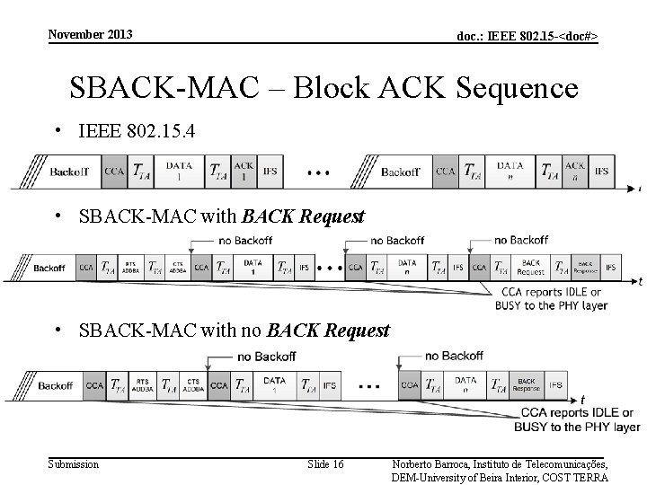 November 2013 doc. : IEEE 802. 15 -<doc#> SBACK-MAC – Block ACK Sequence •