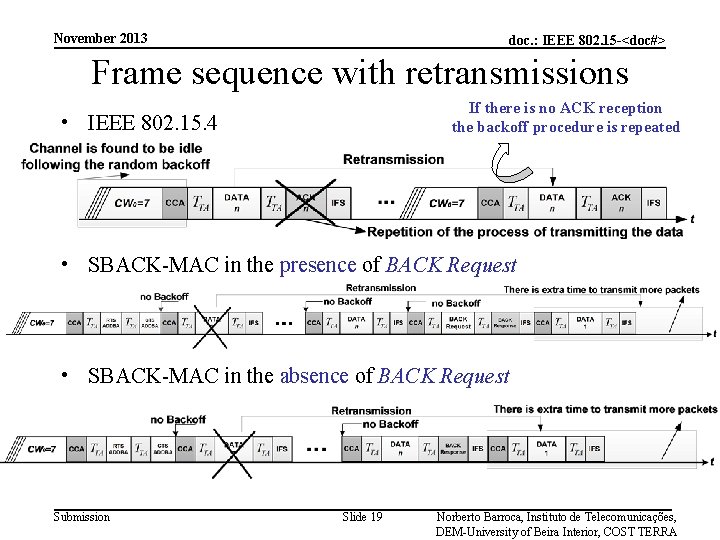November 2013 doc. : IEEE 802. 15 -<doc#> Frame sequence with retransmissions If there