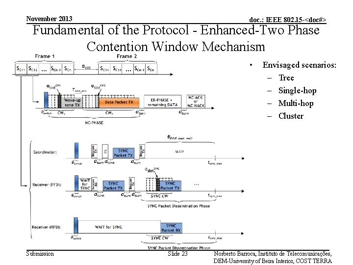 November 2013 doc. : IEEE 802. 15 -<doc#> Fundamental of the Protocol - Enhanced-Two