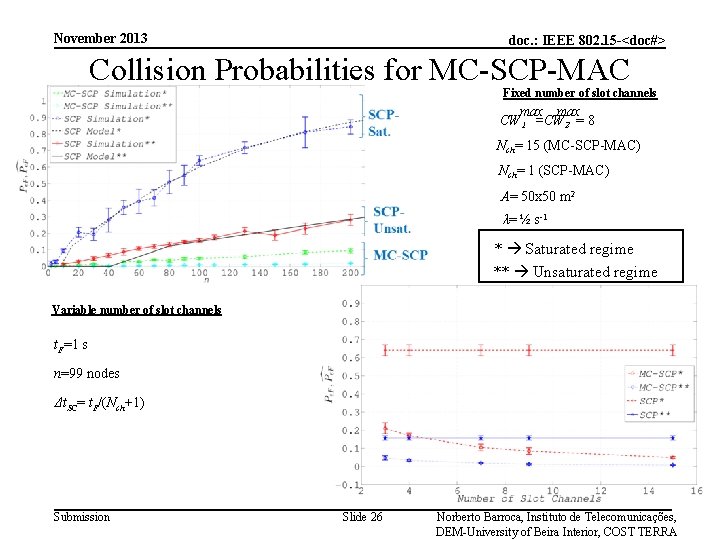 November 2013 doc. : IEEE 802. 15 -<doc#> Collision Probabilities for MC-SCP-MAC Fixed number