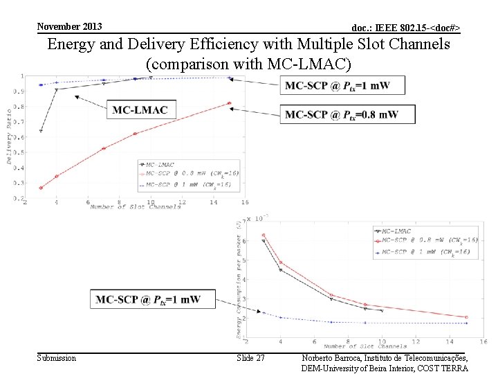 November 2013 doc. : IEEE 802. 15 -<doc#> Energy and Delivery Efficiency with Multiple