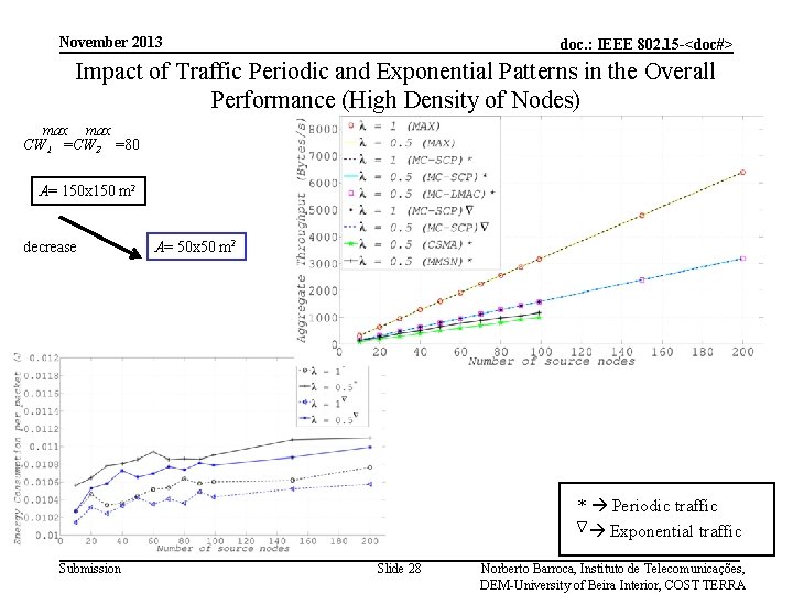 November 2013 doc. : IEEE 802. 15 -<doc#> Impact of Traffic Periodic and Exponential
