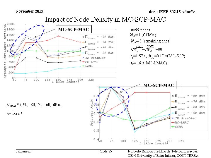 November 2013 doc. : IEEE 802. 15 -<doc#> Impact of Node Density in MC-SCP-MAC