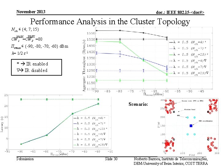 November 2013 doc. : IEEE 802. 15 -<doc#> Performance Analysis in the Cluster Topology