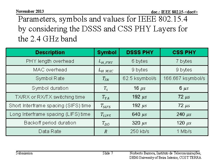 November 2013 doc. : IEEE 802. 15 -<doc#> Parameters, symbols and values for IEEE