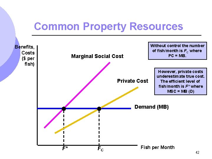Common Property Resources Benefits, Costs ($ per fish) Without control the number of fish/month