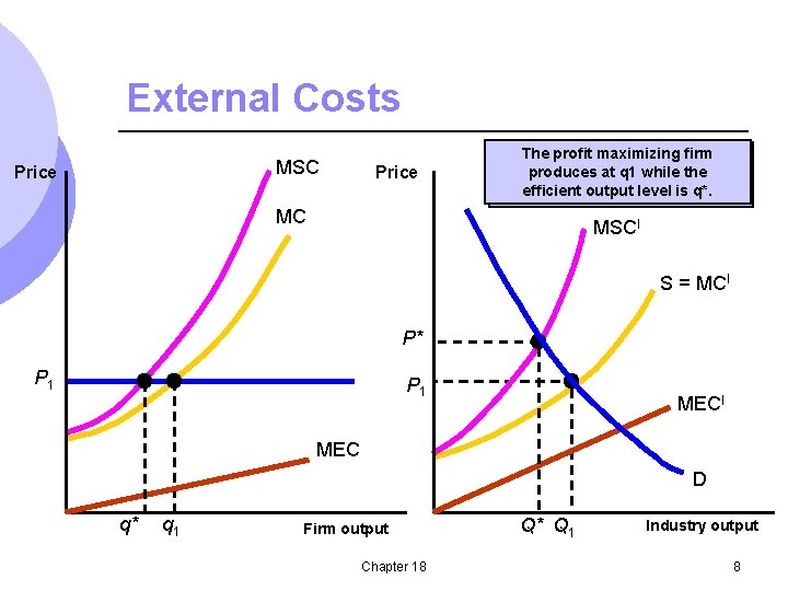 External Costs MSC Price Theis profit maximizing firmfrom There MEC of production Firm will