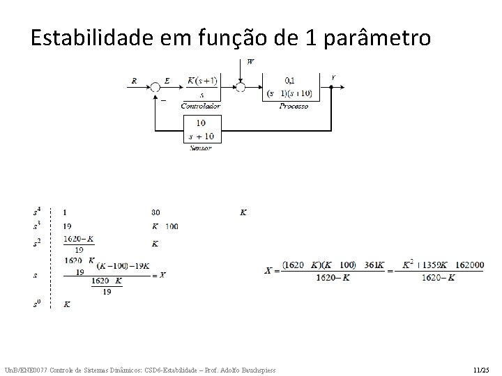 Estabilidade em função de 1 parâmetro Un. B/ENE 0077 Controle de Sistemas Dinâmicos: CSD